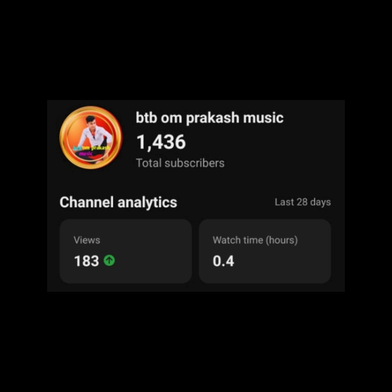 Channel Image